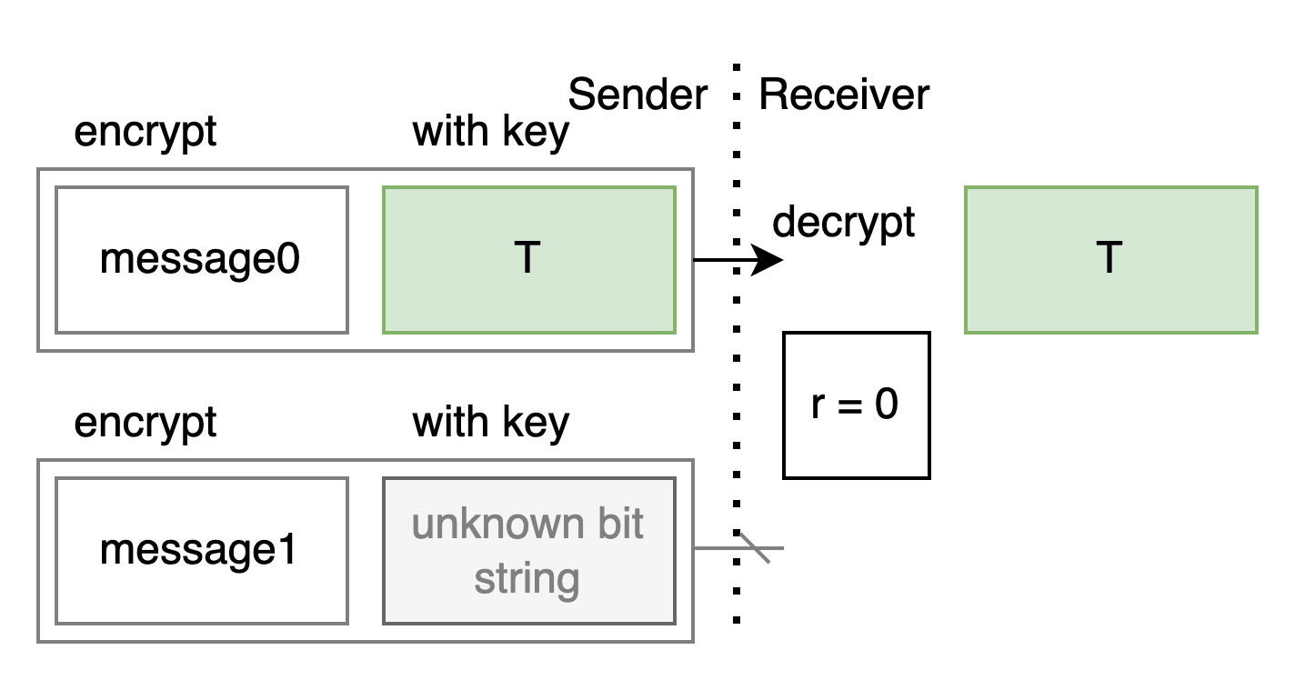 OT_encrypt.gif
