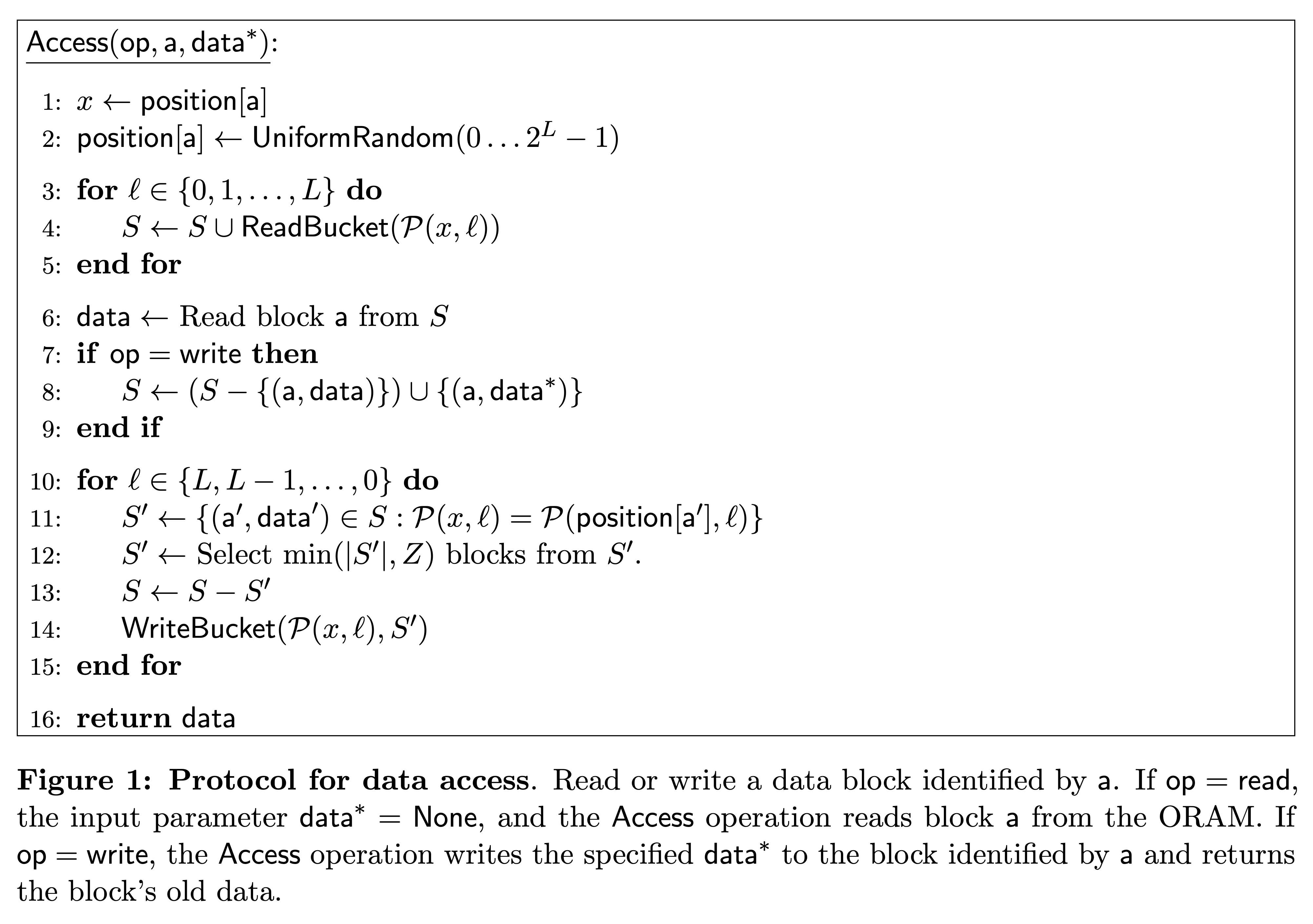 Path-ORAM-algorithm.png